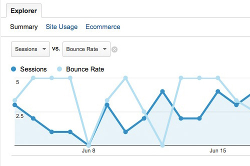 Google Analytics Specialists